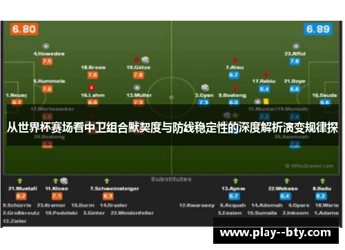 从世界杯赛场看中卫组合默契度与防线稳定性的深度解析演变规律探